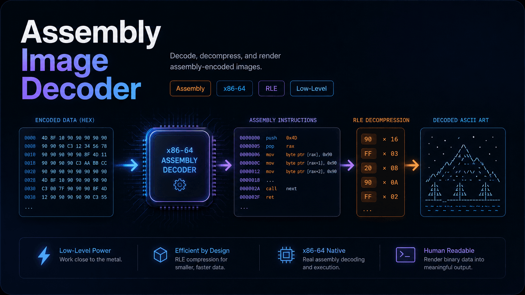 Assembly Image Decoder