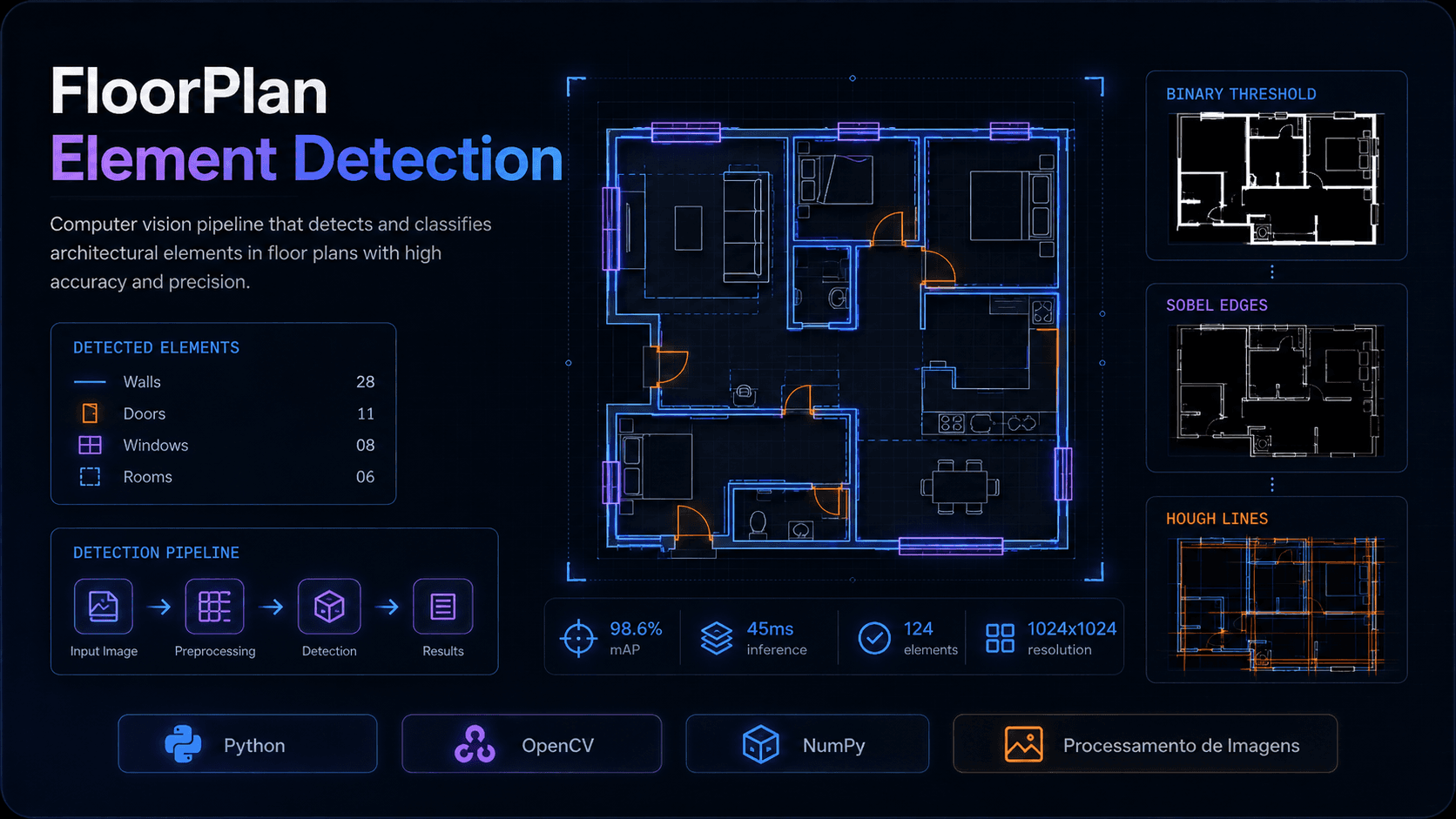 FloorPlan Element Detection